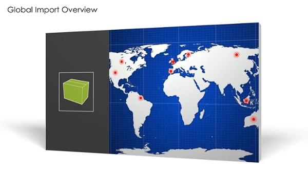 Global Import Overview